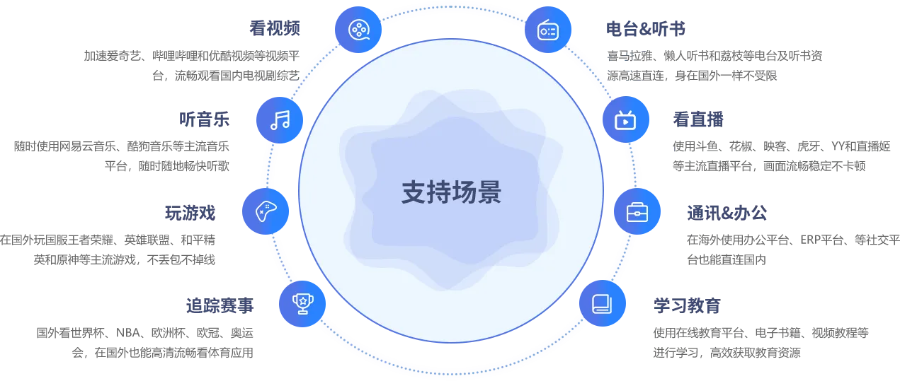 支持的应用平台